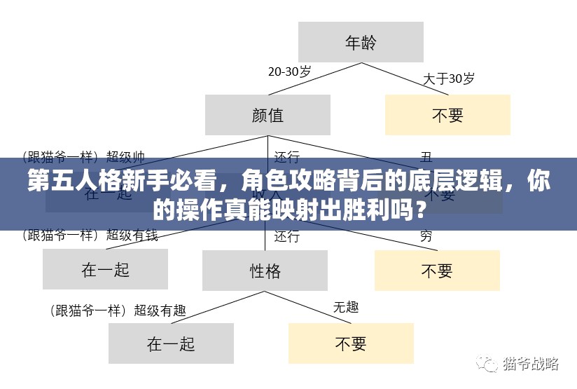 第五人格新手必看，角色攻略背后的底层逻辑，你的操作真能映射出胜利吗？