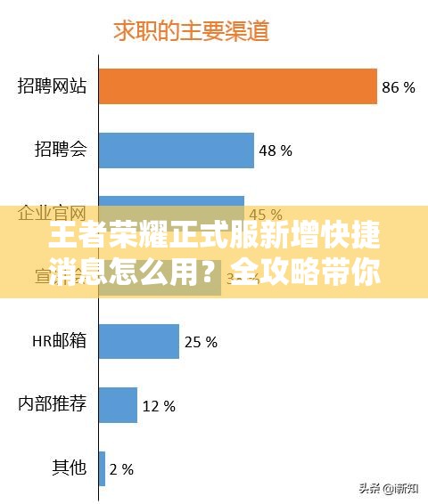 王者荣耀正式服新增快捷消息怎么用？全攻略带你一探究竟！