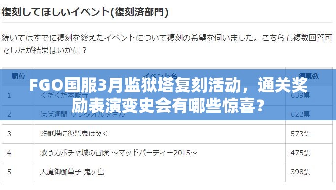 FGO国服3月监狱塔复刻活动，通关奖励表演变史会有哪些惊喜？