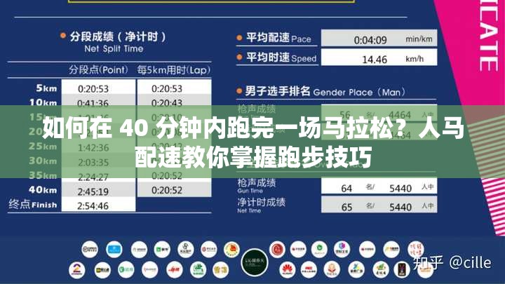 如何在 40 分钟内跑完一场马拉松？人马配速教你掌握跑步技巧