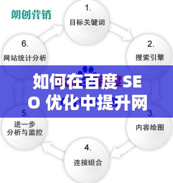 如何在百度 SEO 优化中提升网站排名？老马拉车解答需要注意的是，SEO 优化是一个长期的过程，需要不断地努力和耐心同时，百度的算法也在不断地变化，因此需要及时关注百度的官方公告和最新动态，以便及时调整优化策略