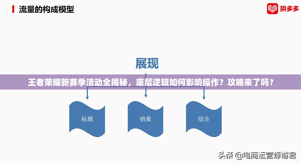 王者荣耀新赛季活动全揭秘，底层逻辑如何影响操作？攻略来了吗？