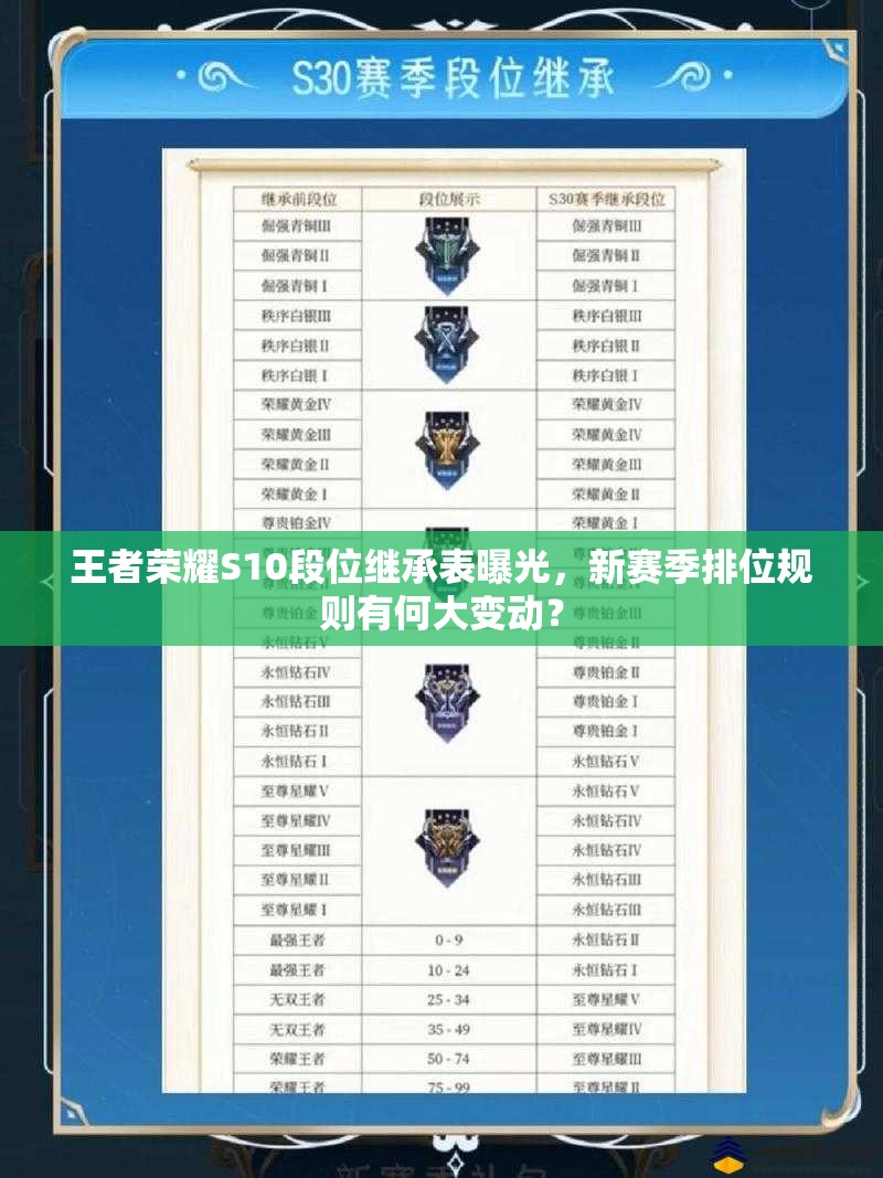 王者荣耀S10段位继承表曝光，新赛季排位规则有何大变动？