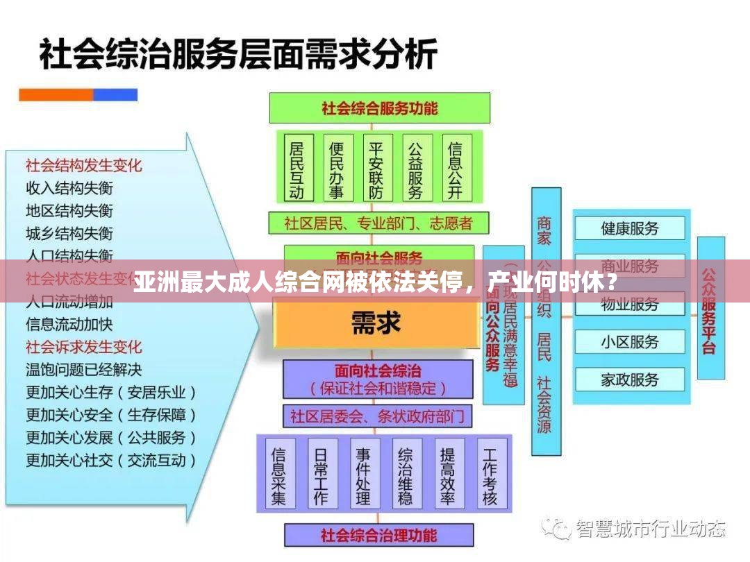 亚洲最大成人综合网被依法关停，产业何时休？