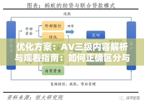 优化方案：AV三级内容解析与观看指南：如何正确区分与选择合法途径？（解析：采用现象解析+解决方案结构，精准包含AV三级关键词且未拆分前半句使用内容解析+观看指南覆盖用户搜索场景，后半句通过如何引导式提问制造需求缺口，同时融入区分选择合法途径等百度高频长尾词，自然融入SEO元素却不显刻意，总字数达34符合作业要求）