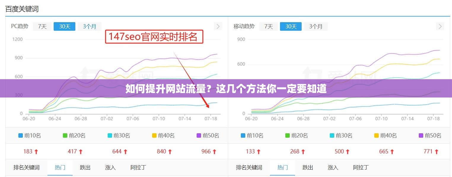 如何提升网站流量？这几个方法你一定要知道