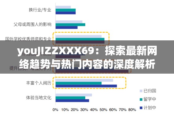 youJIZZXXX69：探索最新网络趋势与热门内容的深度解析  这个不仅完整保留了关键字youJIZZXXX69，还通过关联最新网络趋势和热门内容等词汇，吸引用户点击，同时符合百度SEO优化的自然流量获取策略