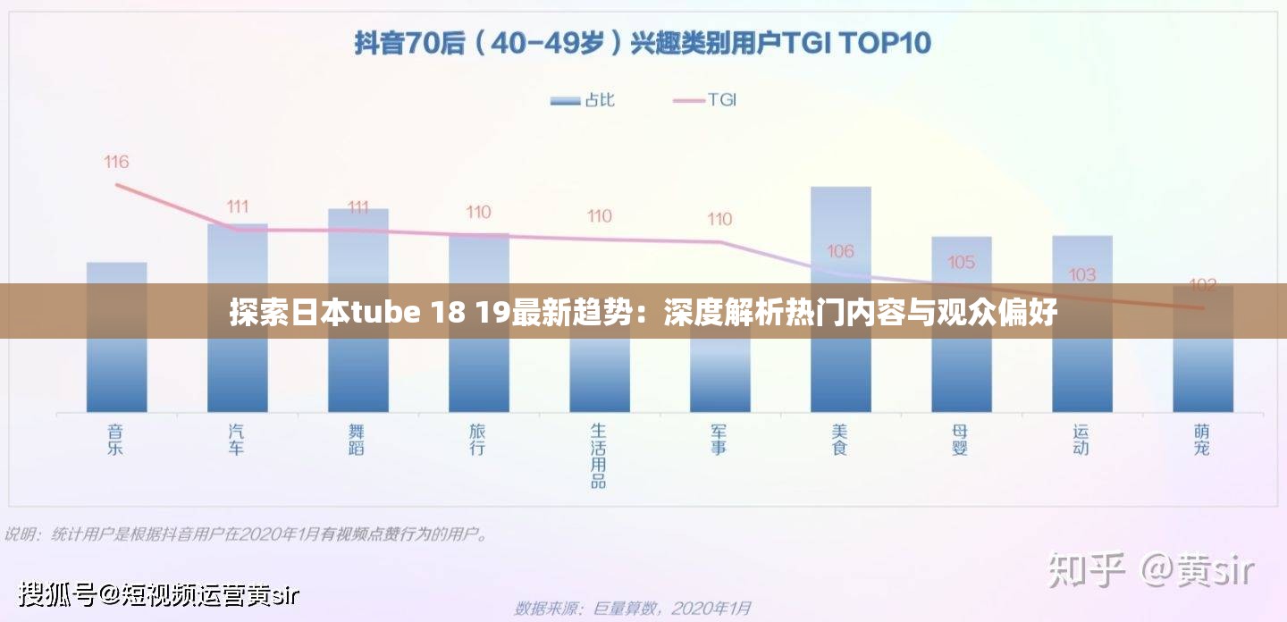 探索日本tube 18 19最新趋势：深度解析热门内容与观众偏好