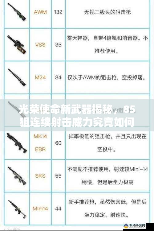 光荣使命新武器揭秘，85狙连续射击威力究竟如何，实战表现引悬念？