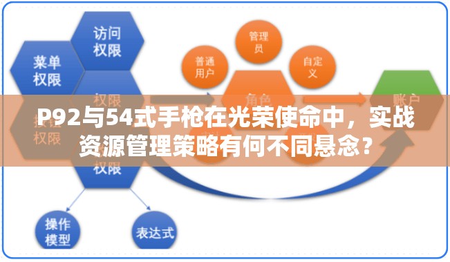 P92与54式手枪在光荣使命中，实战资源管理策略有何不同悬念？