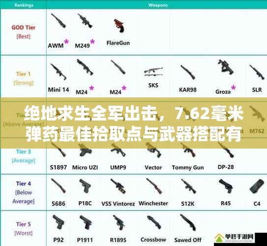 绝地求生全军出击，7.62毫米弹药最佳拾取点与武器搭配有何奥秘？