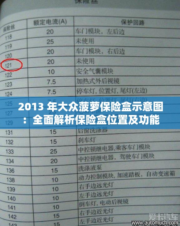 2013 年大众菠萝保险盒示意图：全面解析保险盒位置及功能