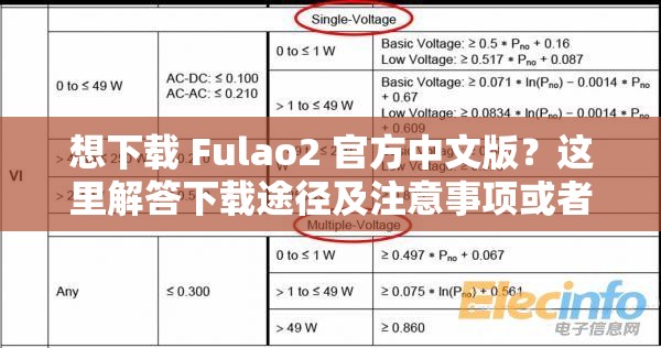 想下载 Fulao2 官方中文版？这里解答下载途径及注意事项或者：Fulao2 官方中文版下载，怎样才能快速获取？一文带你了解又或者：还在苦苦寻找 Fulao2 官方中文版下载渠道？进来这里告诉你