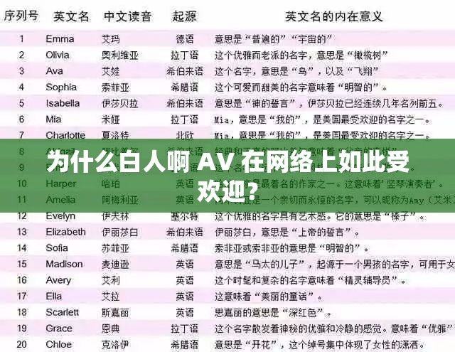 为什么白人啊 AV 在网络上如此受欢迎？