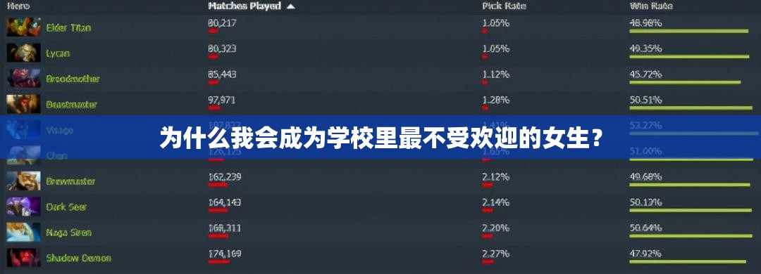 为什么我会成为学校里最不受欢迎的女生？