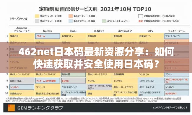 462net日本码最新资源分享：如何快速获取并安全使用日本码？