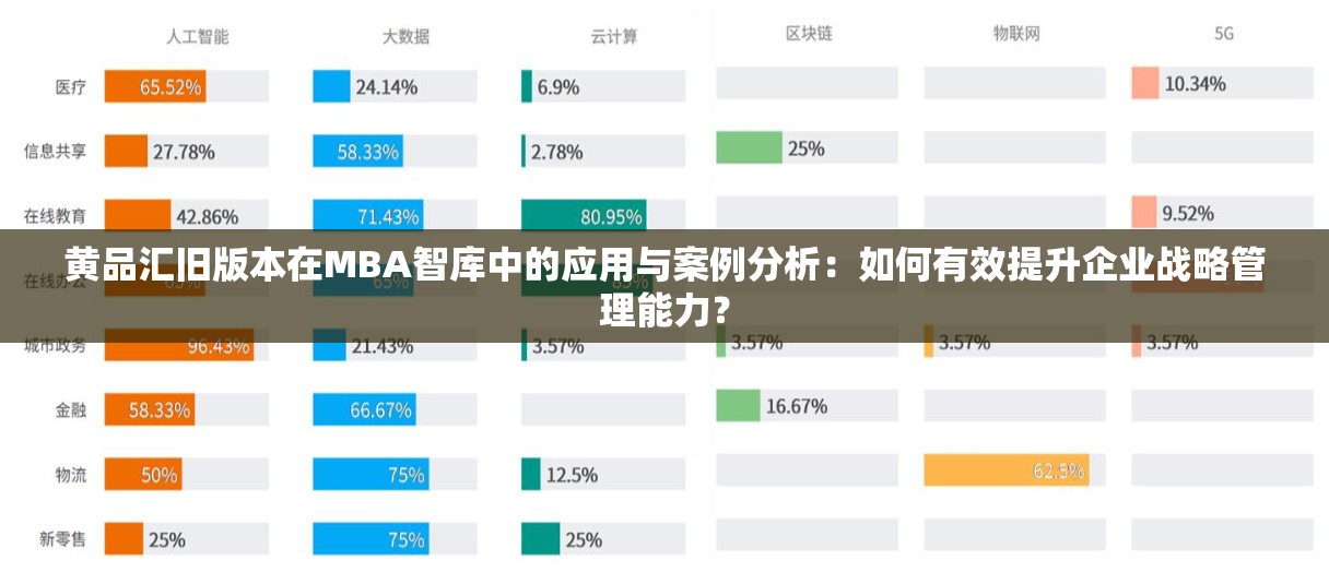 黄品汇旧版本在MBA智库中的应用与案例分析：如何有效提升企业战略管理能力？