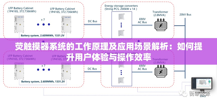 荧触摸器系统的工作原理及应用场景解析：如何提升用户体验与操作效率