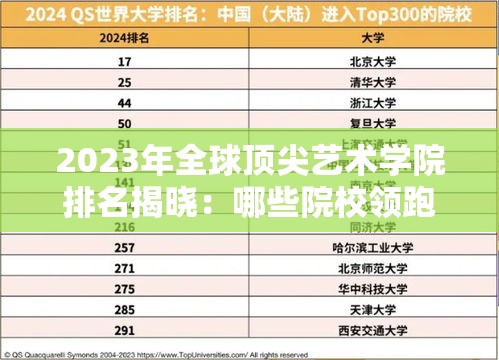 2023年全球顶尖艺术学院排名揭晓：哪些院校领跑艺术教育领域？