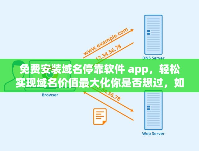 免费安装域名停靠软件 app，轻松实现域名价值最大化你是否想过，如何让你的域名发挥最大的作用？域名停靠软件 app 可以帮助你实现这一目标通过将未使用的域名与广告相关联，你可以获得额外的收入而且，现在可以免费安装该软件，快来试试吧