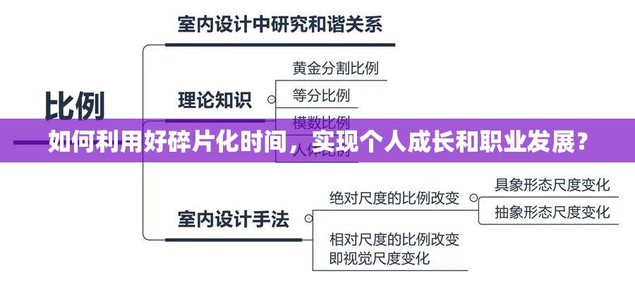 如何利用好碎片化时间，实现个人成长和职业发展？