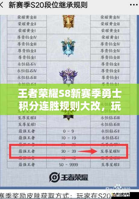 王者荣耀S8新赛季勇士积分连胜规则大改，玩家上分之路将有何变？