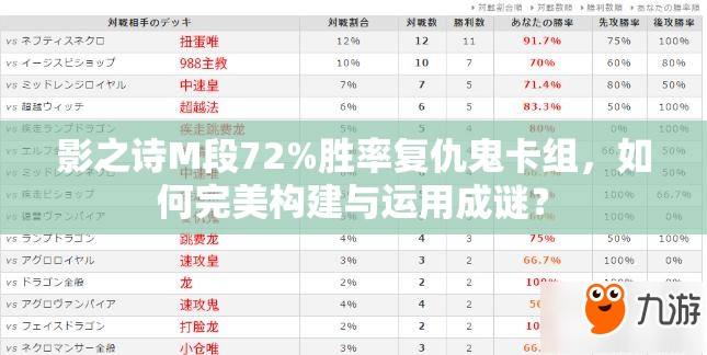 影之诗M段72%胜率复仇鬼卡组，如何完美构建与运用成谜？