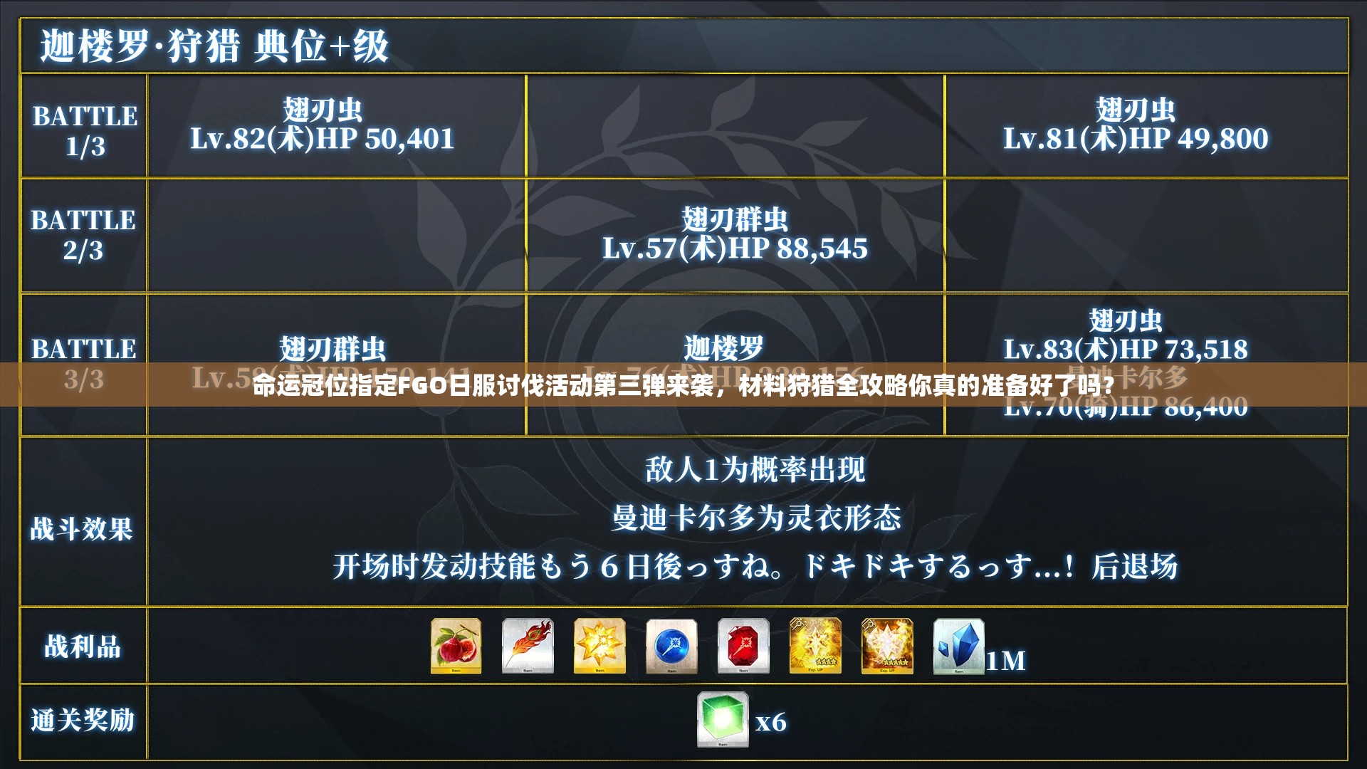 命运冠位指定FGO日服讨伐活动第三弹来袭，材料狩猎全攻略你真的准备好了吗？