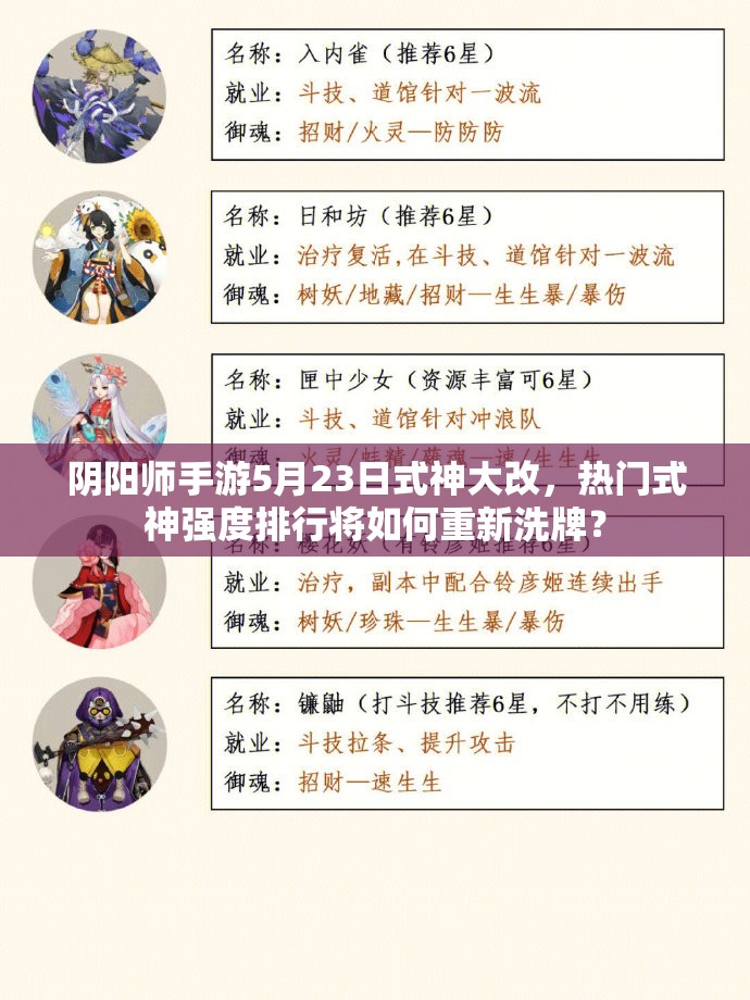 阴阳师手游5月23日式神大改，热门式神强度排行将如何重新洗牌？