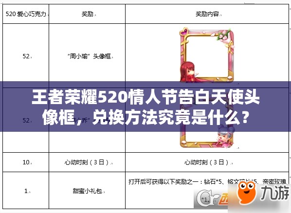 王者荣耀520情人节告白天使头像框，兑换方法究竟是什么？